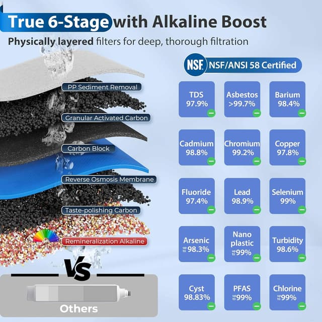 Thumbnail 2 de iSpring RCC7AK 75 GPD RO Water Filter ⚙