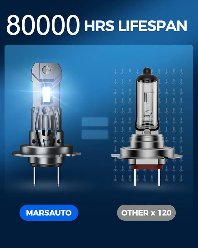 Detalle de Marsauto H7 Light Bulbs (M1S), Plug and Play 6000K Cool White, IP68 Waterproof