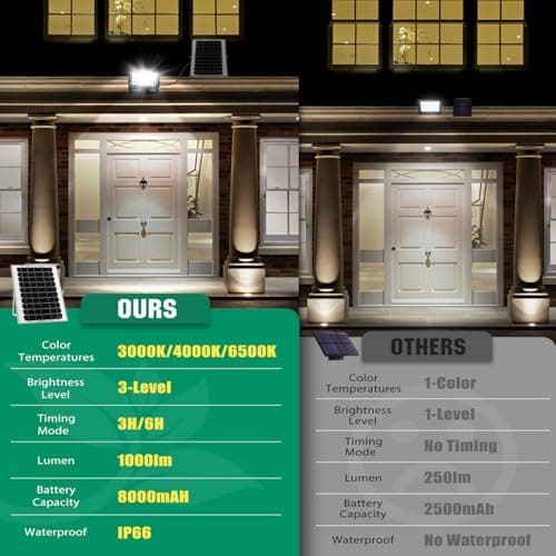 Detalle 2 de Aigostar foco solar exterior con mando a distancia y batería 8000 mAh (cable 5 m) regulable 3000/4000/6500K