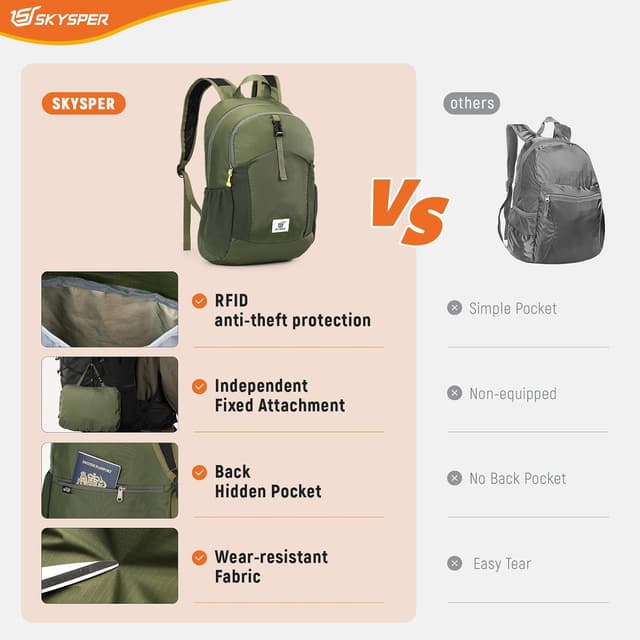 Detalle 2 de SKYSPER Zaino pieghevole antifurto con protezione RFID da 20L