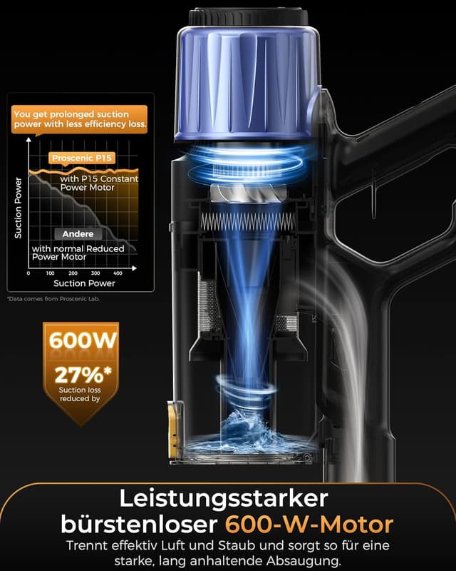 Detalle de Proscenic P15+ Akku-Staubsauger kabellos (bis 70 Min, 55 kPa) mit Touchscreen und Anti-Tangle-Bürste