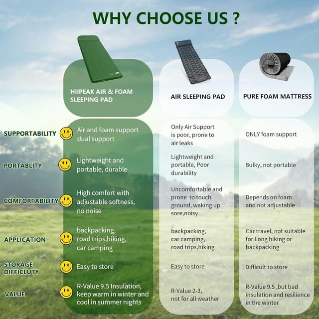 Thumbnail 4 de HiiPeak Memory Sleeping Pad, R-value 9.5