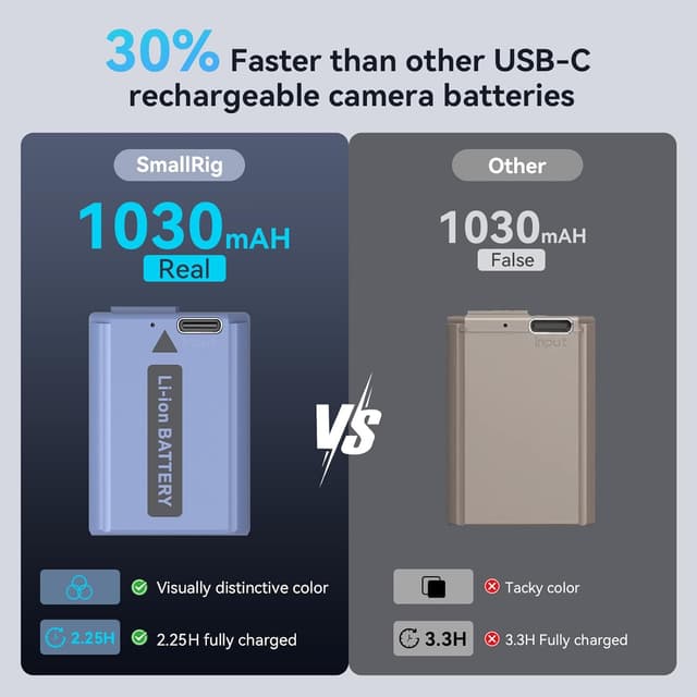 Detalle 2 de SMALLRIG batteria NP-FW50 con ricarica rapida USB-C 1030 mAh per Sony ZV-E10 e serie A7/A6400/A6500 (4330)