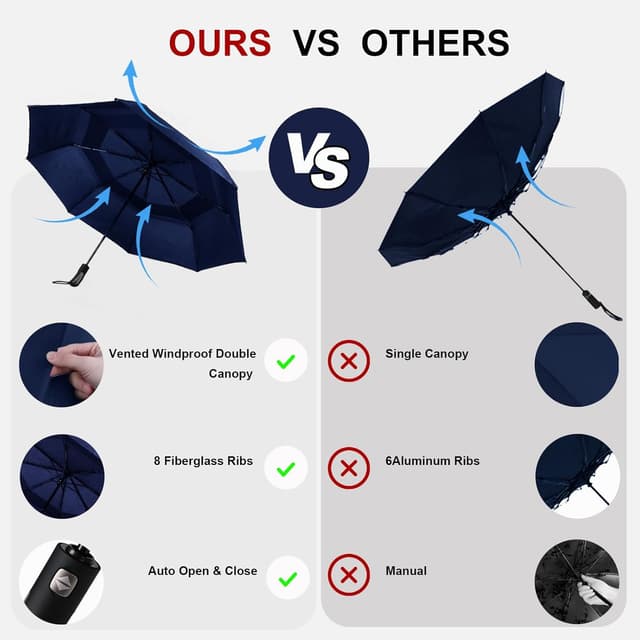 Detalle de KNJOMZIE Parapluie tempête pliant automatique 62 pouces à double canopée