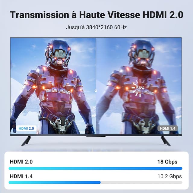 Detalle 2 de UGREEN HDMI 2.0 18 Gbps 5 m