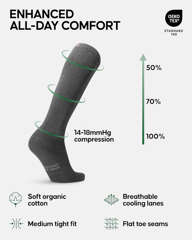 Detalle 2 de Danish Endurance Compression Socks 14-18 mmHg
