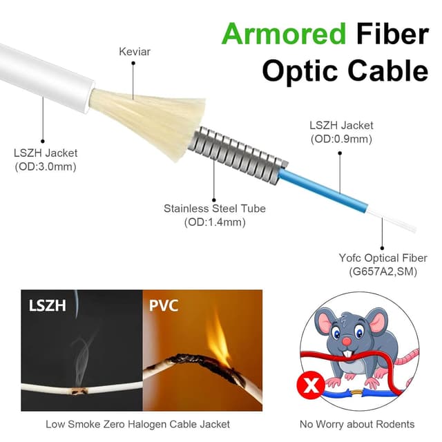 Detalle 2 de Vesperia 20m (65.6ft) Armored Singlemode Fibre Optic Patch Cable LC/APC to LC/APC OS2 9/125 LSZH 3.0mm