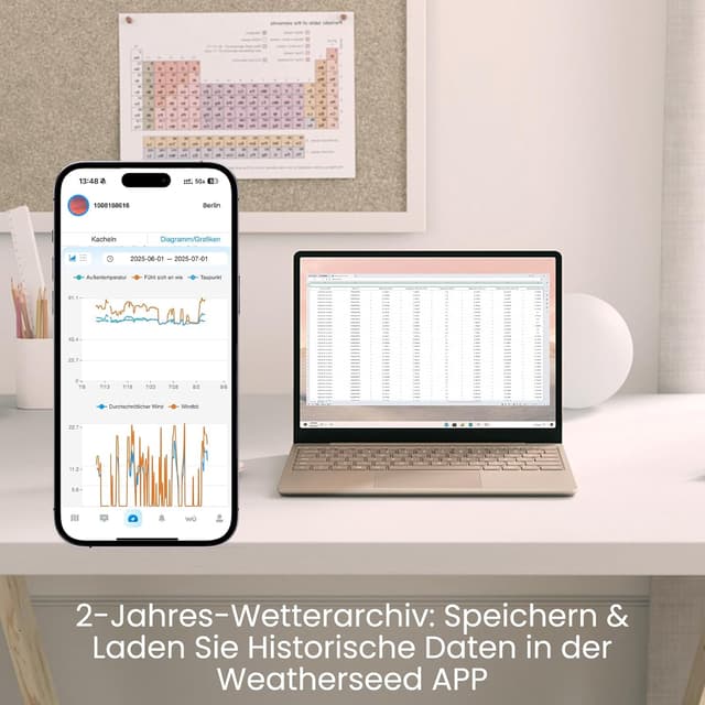 Detalle 1 de Sainlogic Smart Wetterstation SA6 Plus 2 Jahre