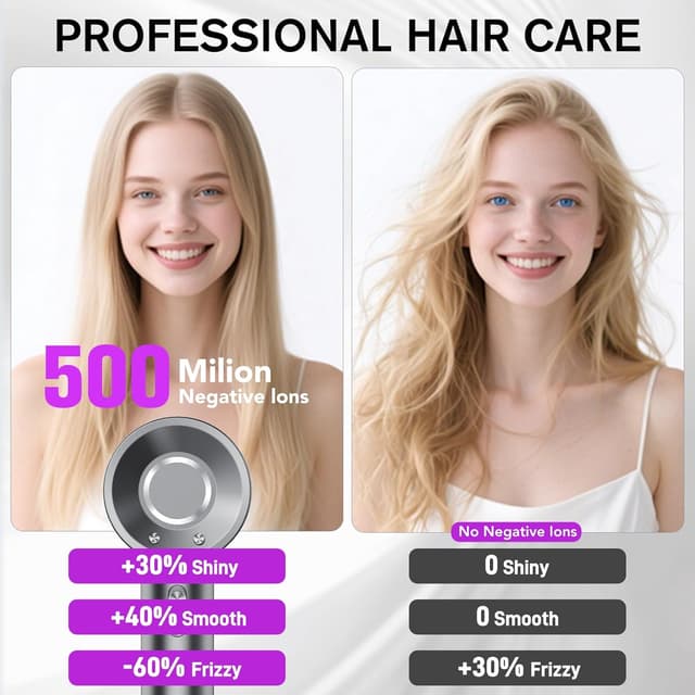 Detalle de aowoka 2026 Haartrockner mit 160.000 U/min, Ionen-Funktion und Diffusor