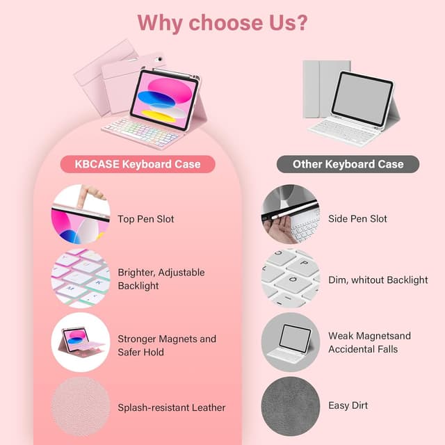 Thumbnail 6 de KBCASE Keyboard Detachable Case for iPad 10th (10.9" 2022) / iPad A16 11th (11" 2025) in Pink