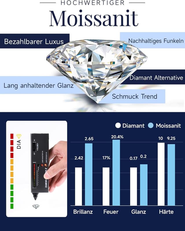 Detalle 2 de Moissanite Halskette 1 Karat Solitär