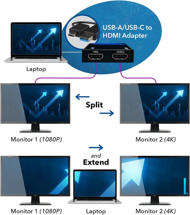 Thumbnail 2 de OREI SplitExtend HDMI splitter 4K