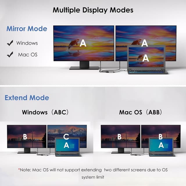Detalle de WAVLINK Dual USB-C to Dual HDMI Adapter (Dual 4K@60Hz with 100W Power Delivery) for Dell XPS, HP, Lenovo & Thunderbolt 3/4 laptops