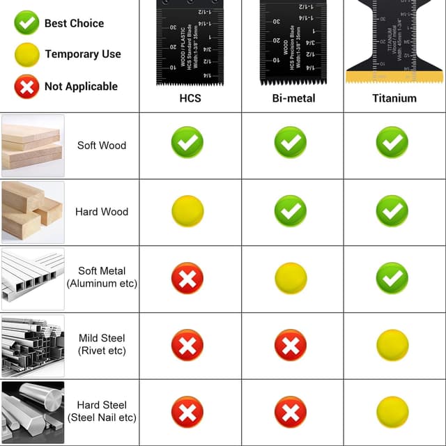 Thumbnail 6 de PECHAM Titanium Oscillating Tool Accessories 50pc