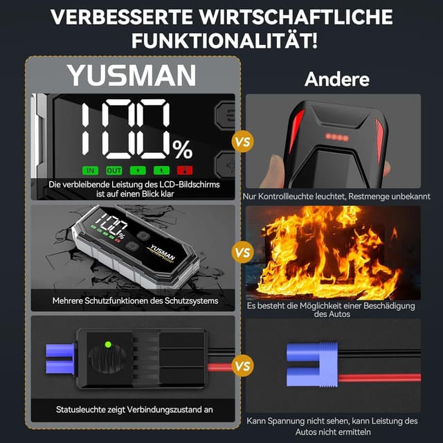 Thumbnail 3 de YUSMAN Starthilfe 6000A