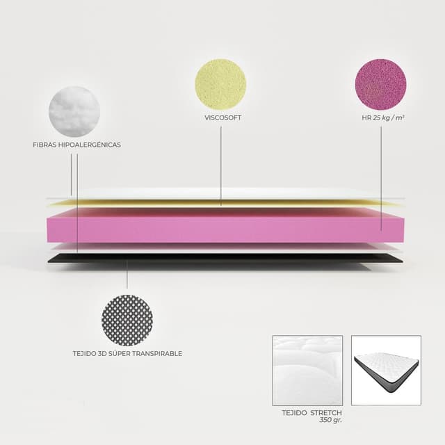 Detalle 2 de Homey Colchón Andrea Reversible 90x180 cm