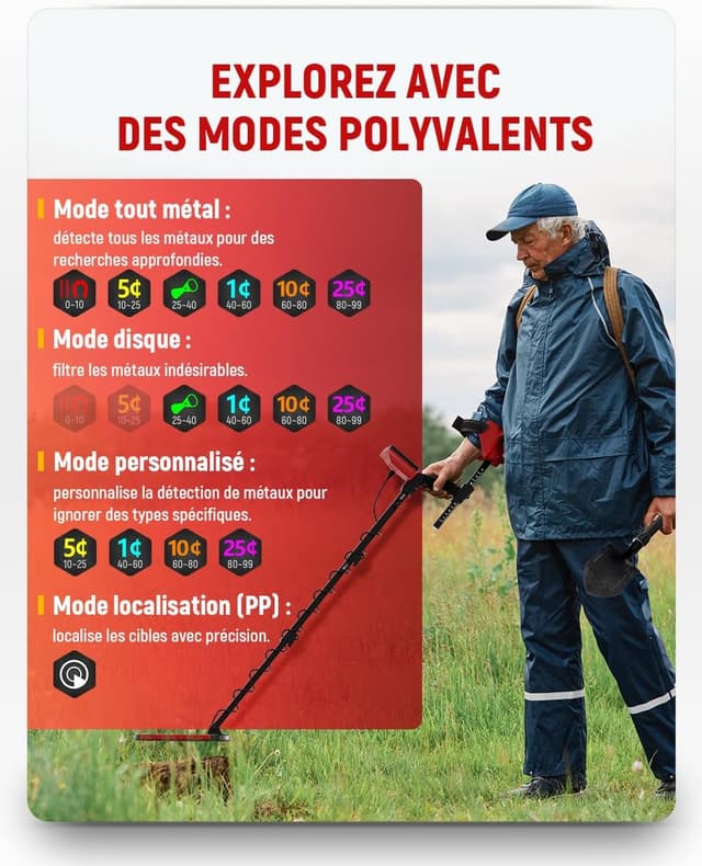 Detalle de KAIWEETS Détecteur de métaux professionnel 6 modes