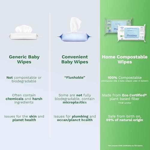 Thumbnail 4 de Mustela Toallitas Compostables para Bebé y Familia 🌿