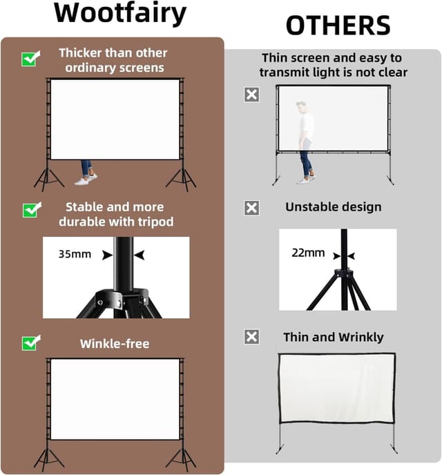 Detalle de Wootfairy 180 inch projector screen