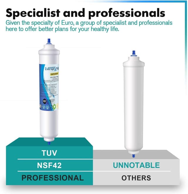 Detalle de Everspring 2 Pacco filtri acqua frigorifero EVERSPRING RWF-0300A per Samsung (DA29-10105J, DA99-02131B, WSF-100)