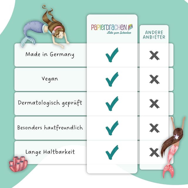 Thumbnail 6 de Papierdrachen Kindertattoos 28 Set