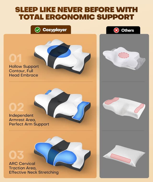 Thumbnail 2 de Cozyplayer True Cooling Cervical Neck Pillow — Ergonomic Memory Foam 1️⃣