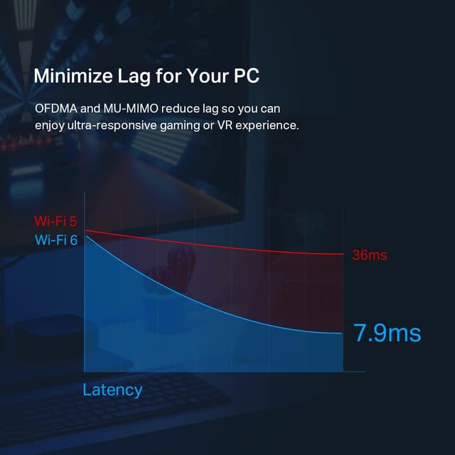 Detalle 2 de TP-Link Archer TX55E AX3000 PCIe Wi‑Fi Card