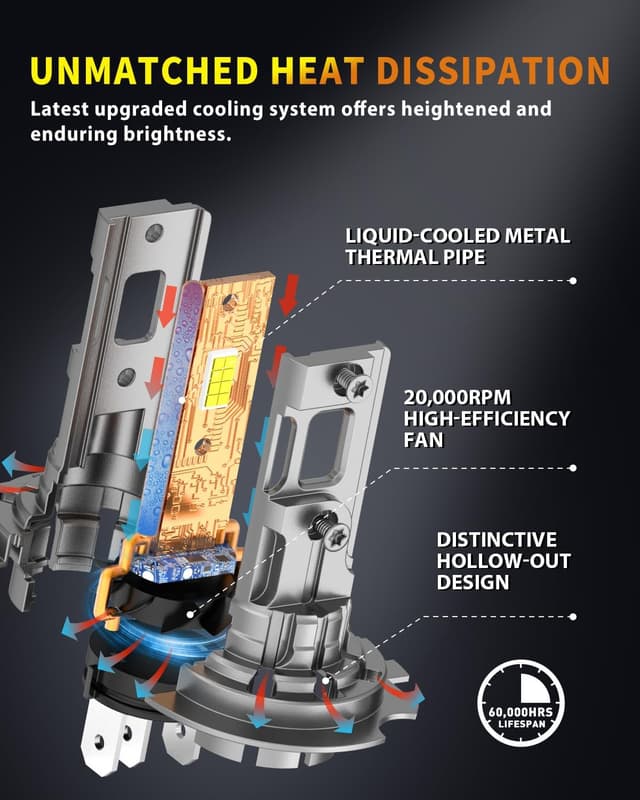 Detalle de Termitor H7 40000LM Fog Light Bulbs Pack of 2