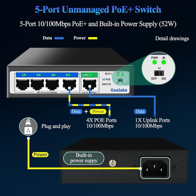 Detalle de PoE+ switch 5 ports 100Mbps PoE+ 52W