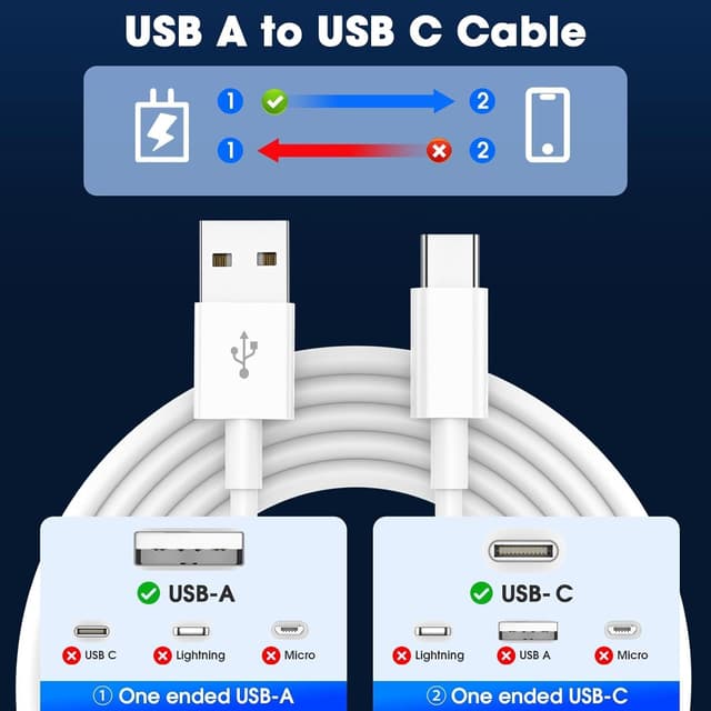 Detalle 2 de LOUPRESS iPhone 17/16/15 USB-A to USB-C Charger Cable (up to 60W PD) for iPhone, AirPods & CarPlay