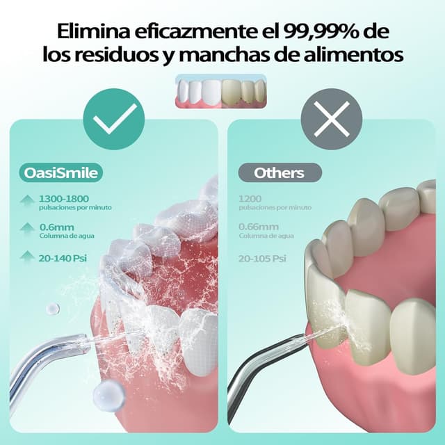 Thumbnail 1 de OasiSmile Irrigador bucal portátil 5 boquillas
