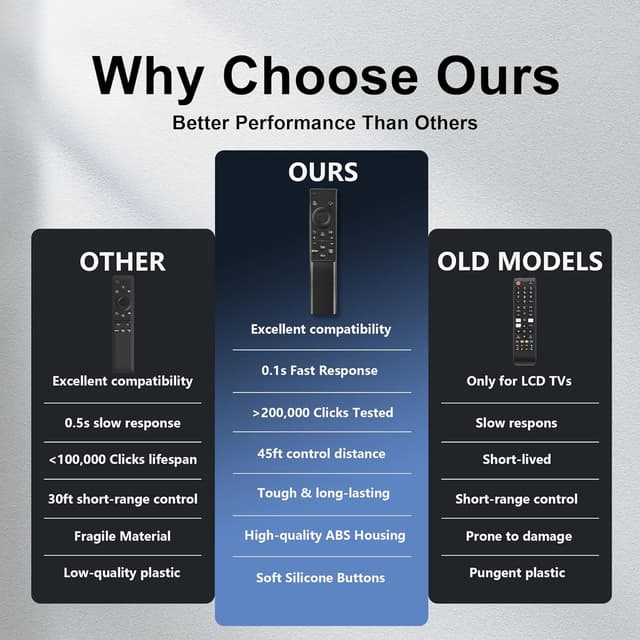 Thumbnail 6 de Replacement Samsung TV Remote BN59-01388A