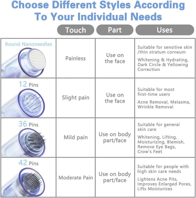 Detalle de LOPHE 12 cartouches de rechange jetables pour dermapen micro-aiguilles (36 micro-aiguilles) – bleu baïonnette