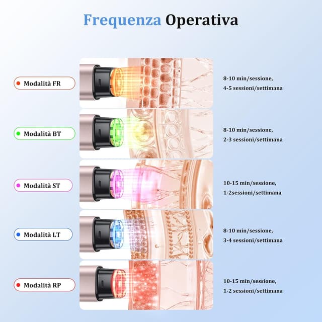 Thumbnail 4 de Oranmagic Radiofrequenza Viso professionale dispositivo estetico ðŸŽ