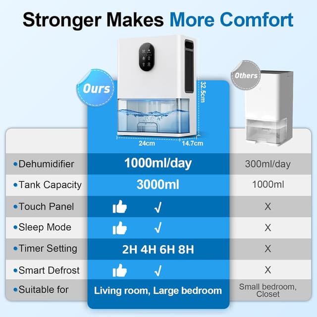 Detalle 2 de Deshumidificateur d'air 3000 ml silencieux pour maison 💧