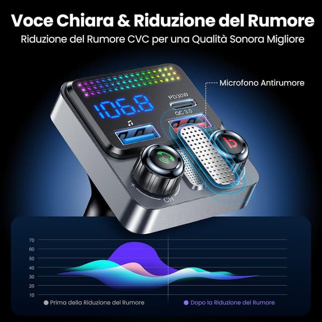 Thumbnail 4 de GizmoVine Trasmettitore FM 48W per auto