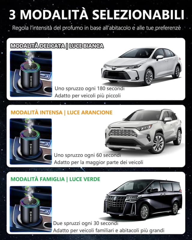 Detalle 2 de AI Profumatore auto 50 ml BJ-577