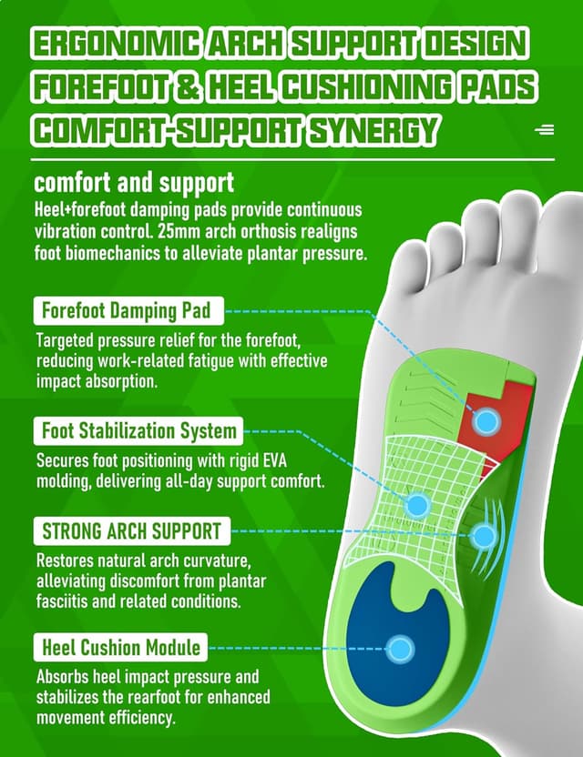 Detalle de 3/4 Length Orthotic Insoles for Plantar Fasciitis, Flat Feet & Overpronation (Dual-Cushion Heel + Arch Support)