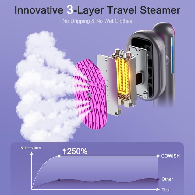 Detalle 2 de 1200W Clothes Steamer handheld garment steamer with 2 steam modes and dry iron function (220–240V)