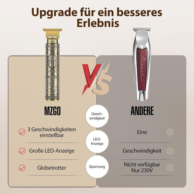 Detalle de MZGO Elektrischer Rasierer Barttrimmer mit 1,6" LCD