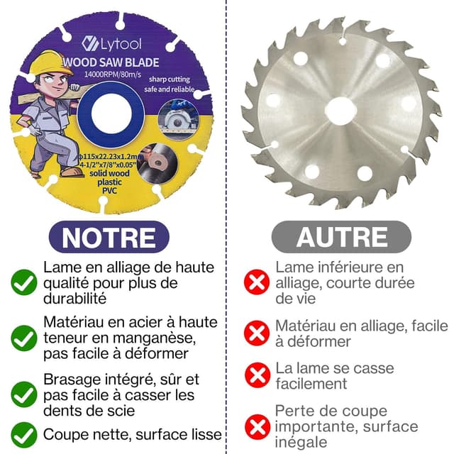 Detalle de Lytool lame de scie circulaire 115 mm