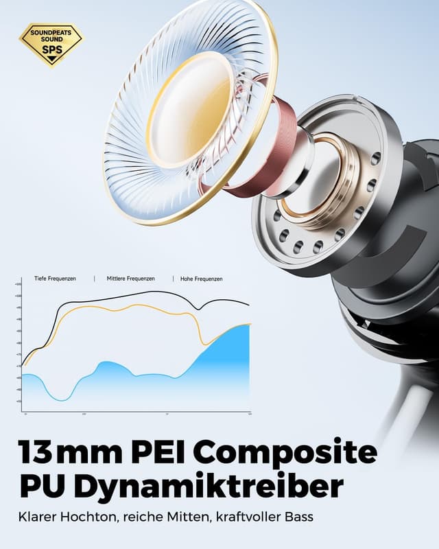 Detalle 2 de SoundPEATS Q3 Pro In Ear Kopfhörer 42H Spielzeit