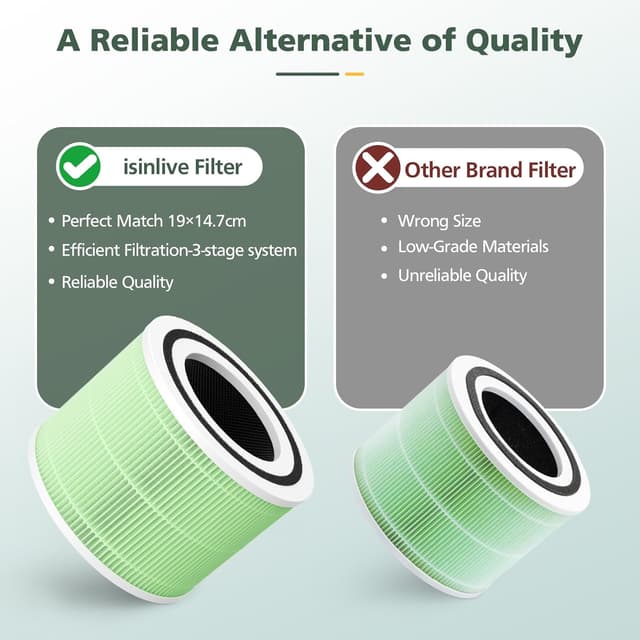 Detalle 2 de Core 300S True HEPA 2 pack filter