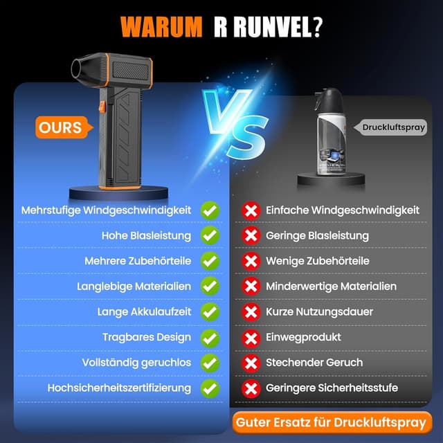 Detalle 2 de Compressed Air Duster 150,000 RPM Electric