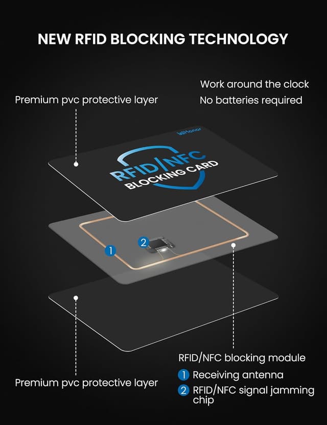 Thumbnail 2 de WHonor RFID Blocking Card 4 Pack — NFC blocker 🛡