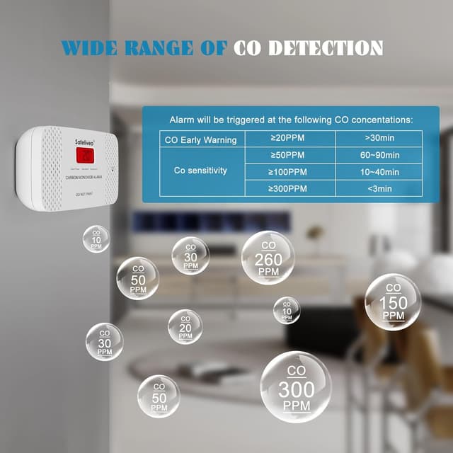Thumbnail 2 de Carbon Monoxide Detector with Digital Display CO Alarm 🔔