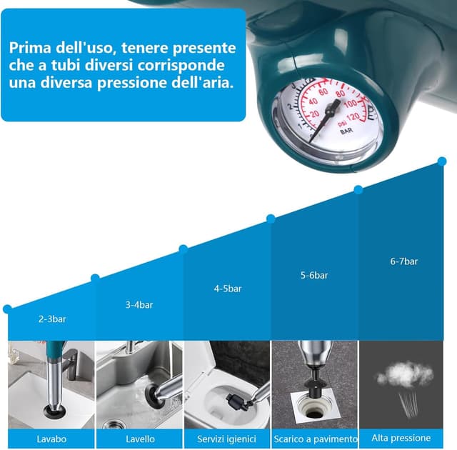 Thumbnail 6 de NiC IS COCNG Pompa stura wc e lavandini a pressione con stantuffo ad aria compressa fino a 120 psi