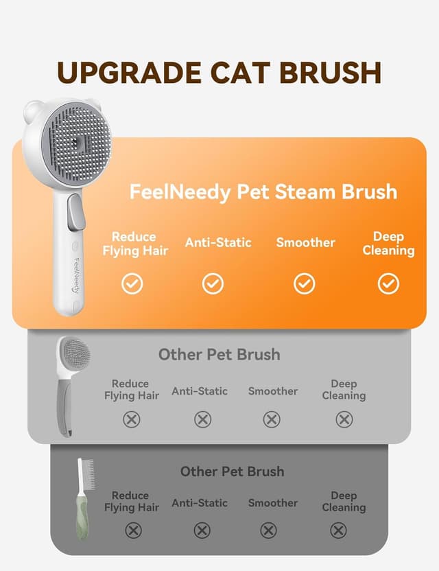 Thumbnail 6 de FEELNEEDY Cat Brush USB Rechargeable