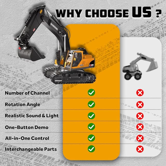 Thumbnail 5 de CozyBomB Construction Digger RC excavator with 3 heads