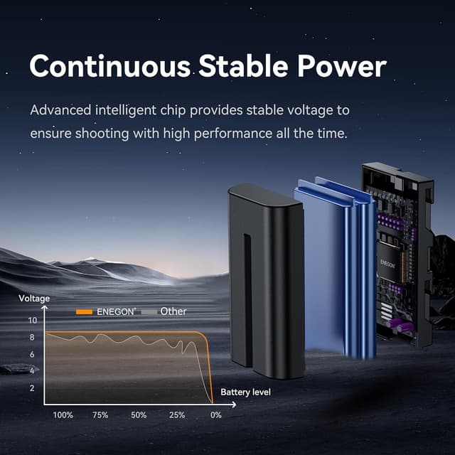 Thumbnail 4 de ENEGON NP-F550 batería 2900mAh